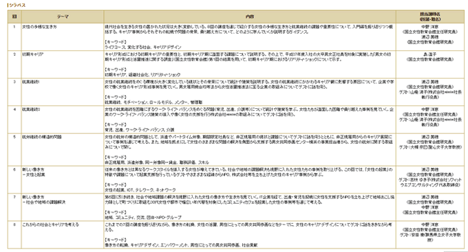 女性のキャリア形成と起業講座